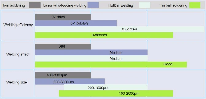 Automatic 0.2mm 0.3mm 0.4mm 0.5mm 0.6mm 0.75mm Solder Ball Jetting Laser Welding HD Moule BGA Pfs CPU Pins Micro Wire Precision Soldering Machine Best Price